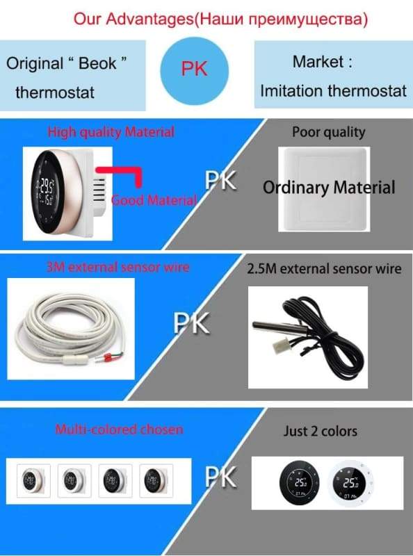 Digital Wifi Smart Thermostat - Thermostat