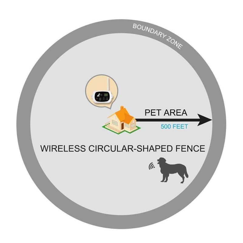 Electric Invisible Dog Fence - Dog Accessories