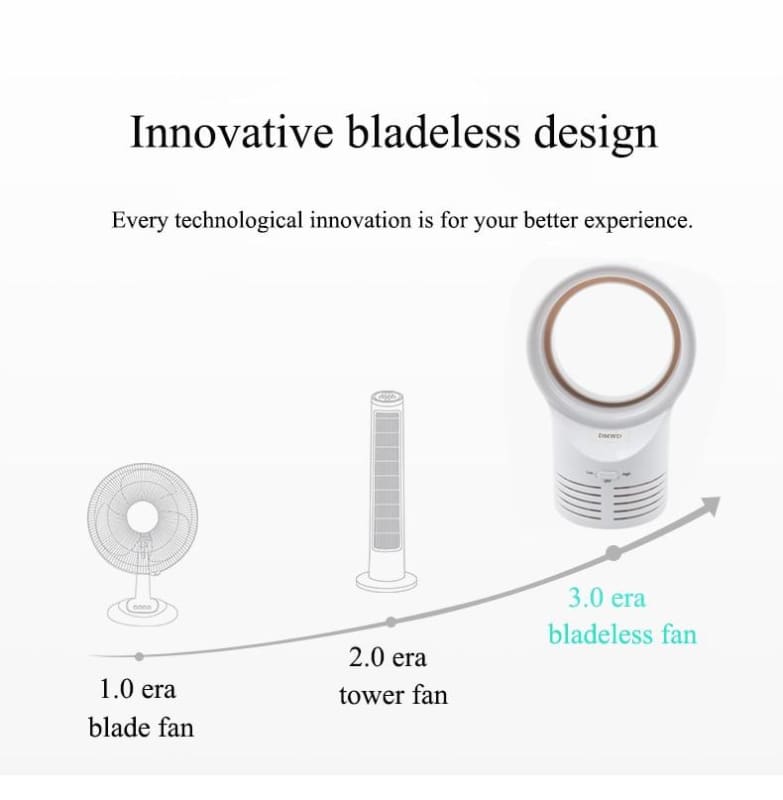 Mini Bladeless Fan Just For You - Mini Bladeless Fan