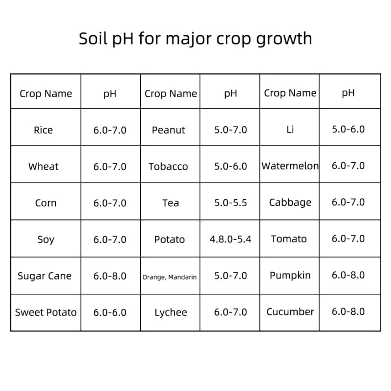 Soil Moisture Meter For Plants - Soil Moisture Meter For Plants